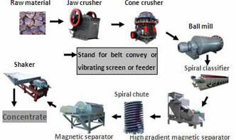 石灰石粉加工設備